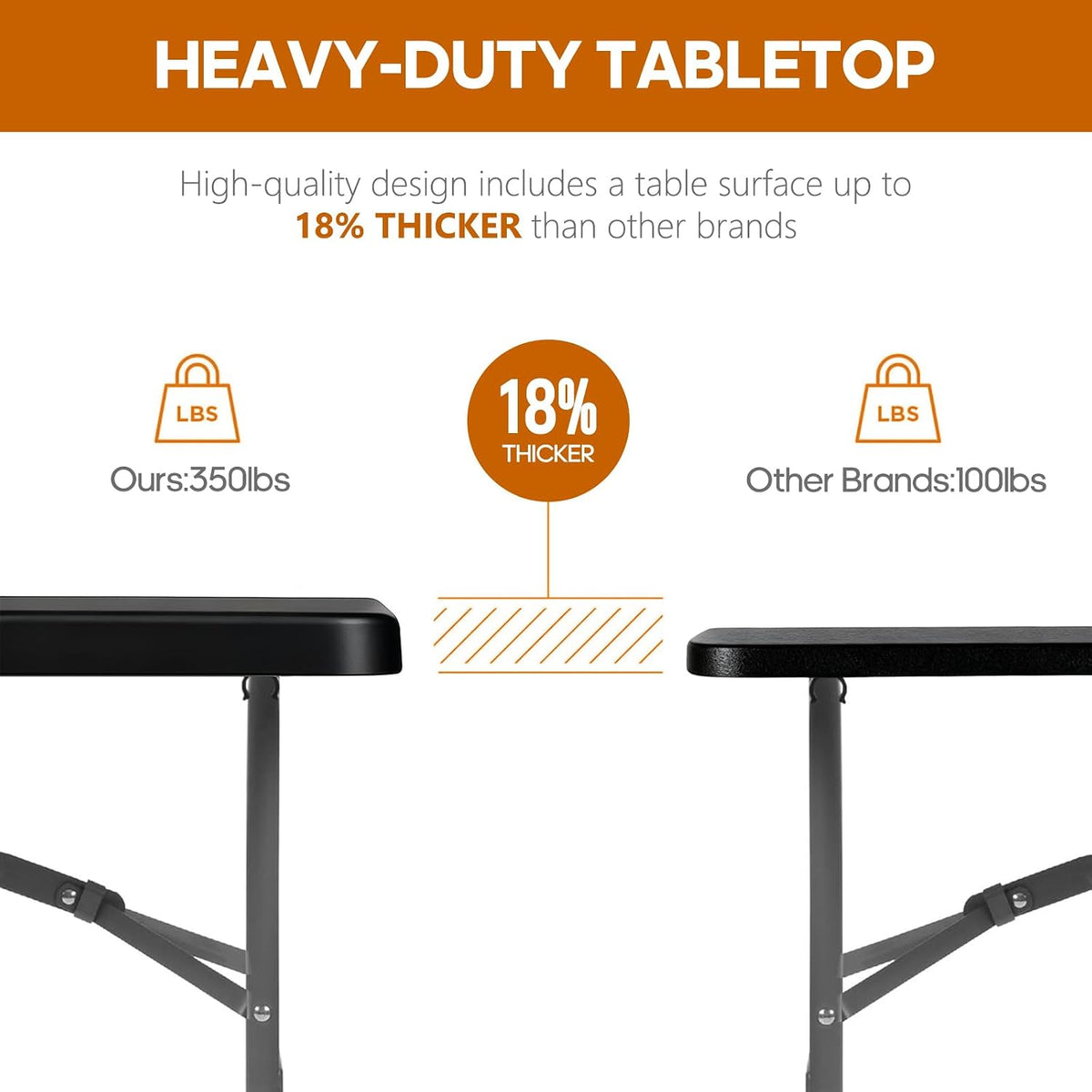 6ft Folding Table Heavy Duty 350 LBS Capacity Foldable Table with 18% Thicker HDPE Waterproof Top & Reinforced Steel Frame, Portable Fold-in-Half Table for Outdoor Indoor Party Wedding Camping