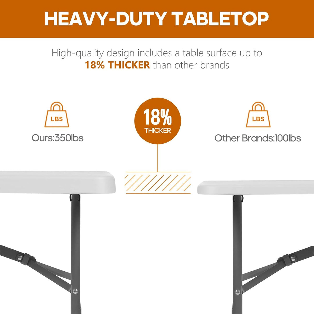 8ft Folding Table Heavy Duty Foldable Table Lightweight Plastic Table with Reinforced Legs for Indoor Outdoor Use Perfect Portable Folding Tables for Parties, BBQs, Weddings, Camping White