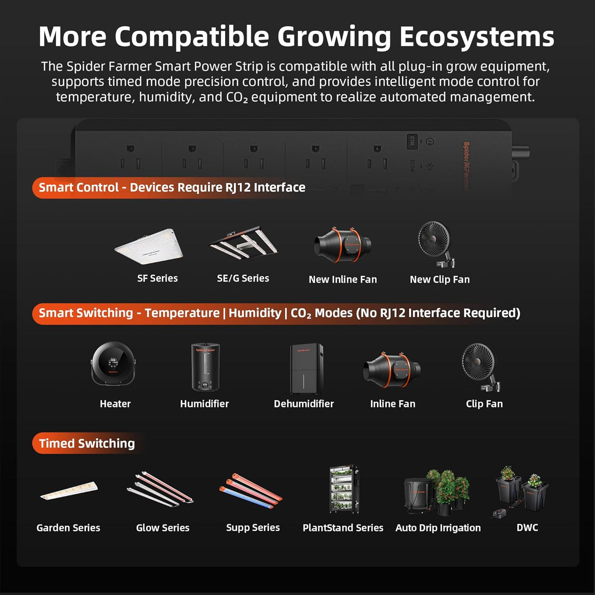 Spider Farmer GGS AC5 Power Strip Kits, 5 AC Smart APP-Based Controls Outlets, 3 in 1 Soil Sensor, Temp Humid Light Sensor, for Indoor Grow Tent and Room