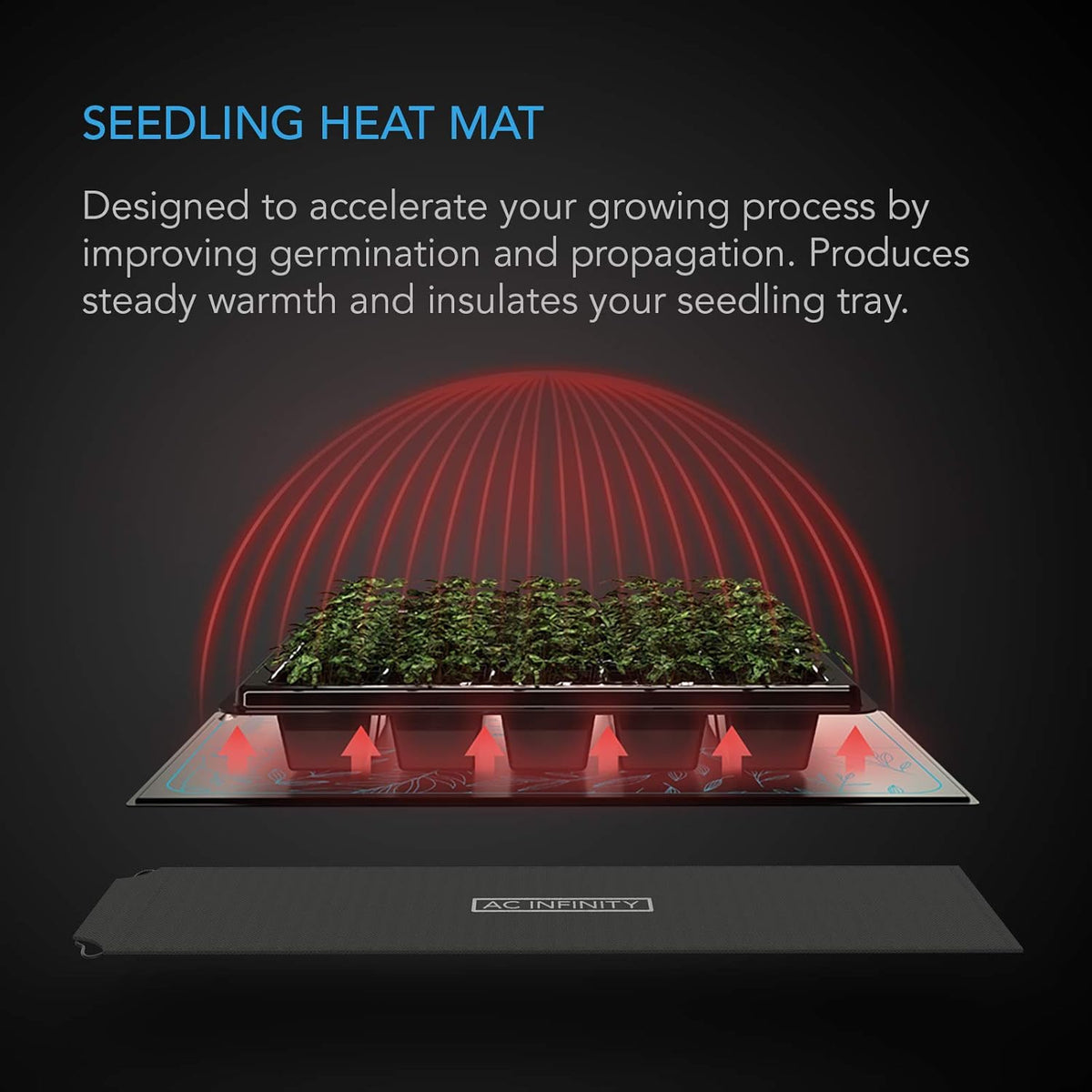 AC Infinity SUNCORE A7, Waterproof Seedling Heat Mat 48" x 20.75" MET & UL-Certified Heating Pad for Indoor Gardening, Hydroponics, Germination, Cloning