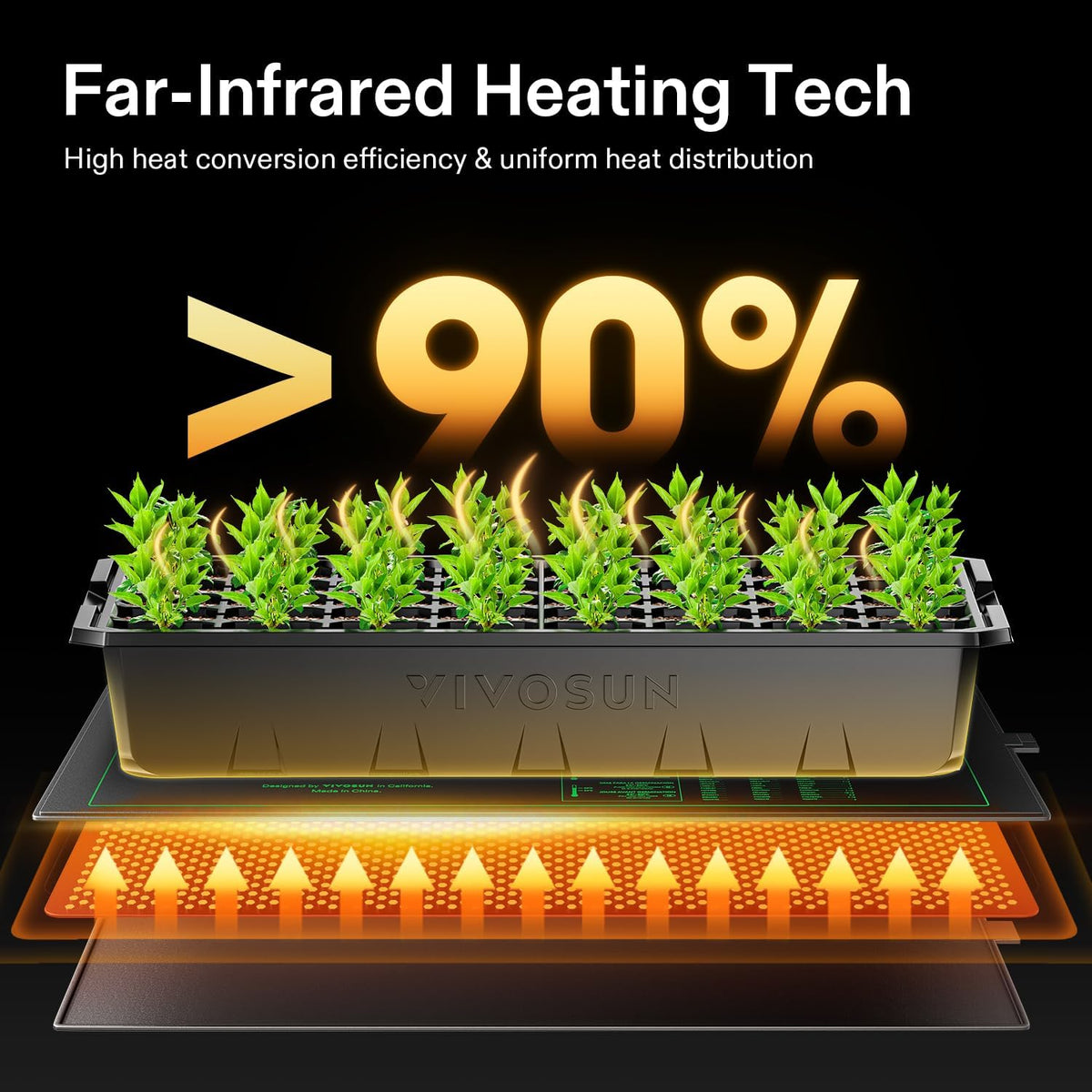 VIVOSUN 6-Pack 10" x 20.75" Durable Waterproof Seedling Heat Mat, UL & MET-Certified Warm Hydroponic Heating Pad for Germination, Indoor Gardening, Greenhouse