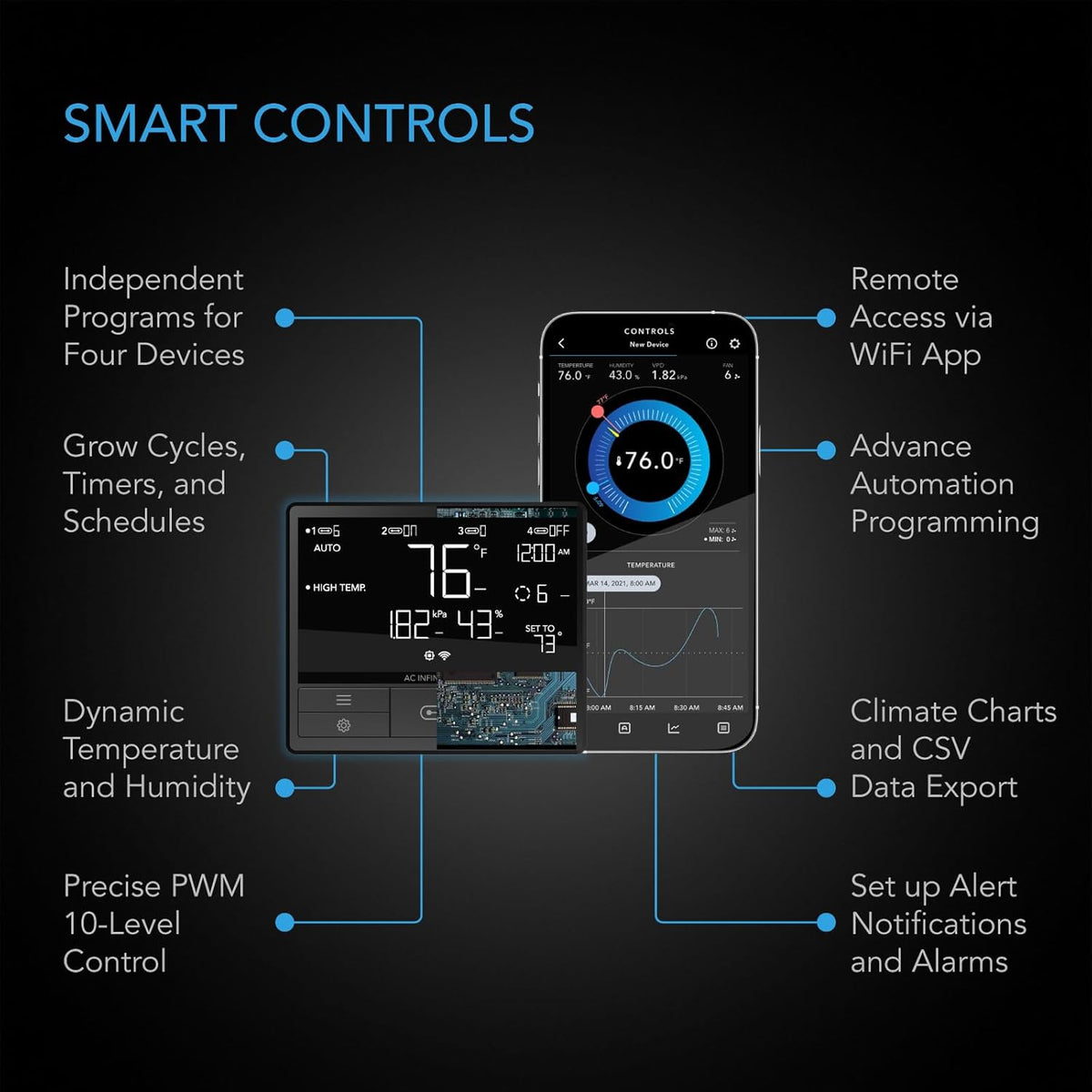 AC Infinity Air Filtration PRO Kit 8”, Inline Fan, Temperature Humidity VPD Controller with WiFi App Control, Carbon Filter, Ducting, Ventilation System for Grow Tents, Hydroponics, Indoor Gardening