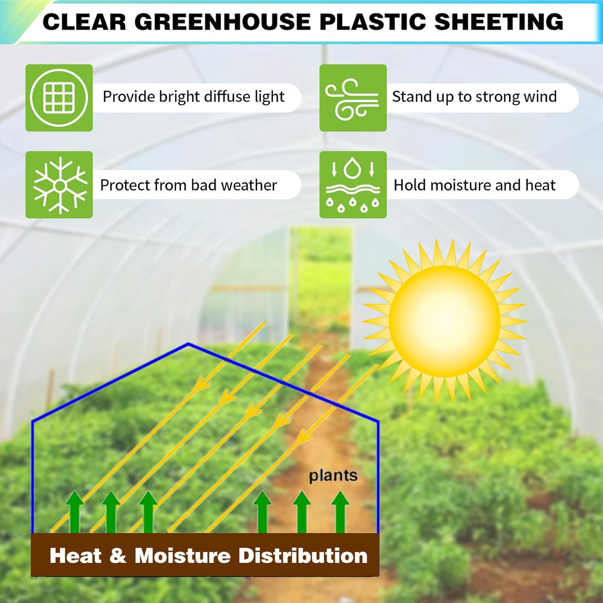 20Ftx30Ft Clear Greenhouse Plastic Covering, 16Mil Thickness Heavy Duty Clear tarp for Chicken coop, Greenhouse Plastic sheeting with Hemmed Edges & preinstalled Grommets.