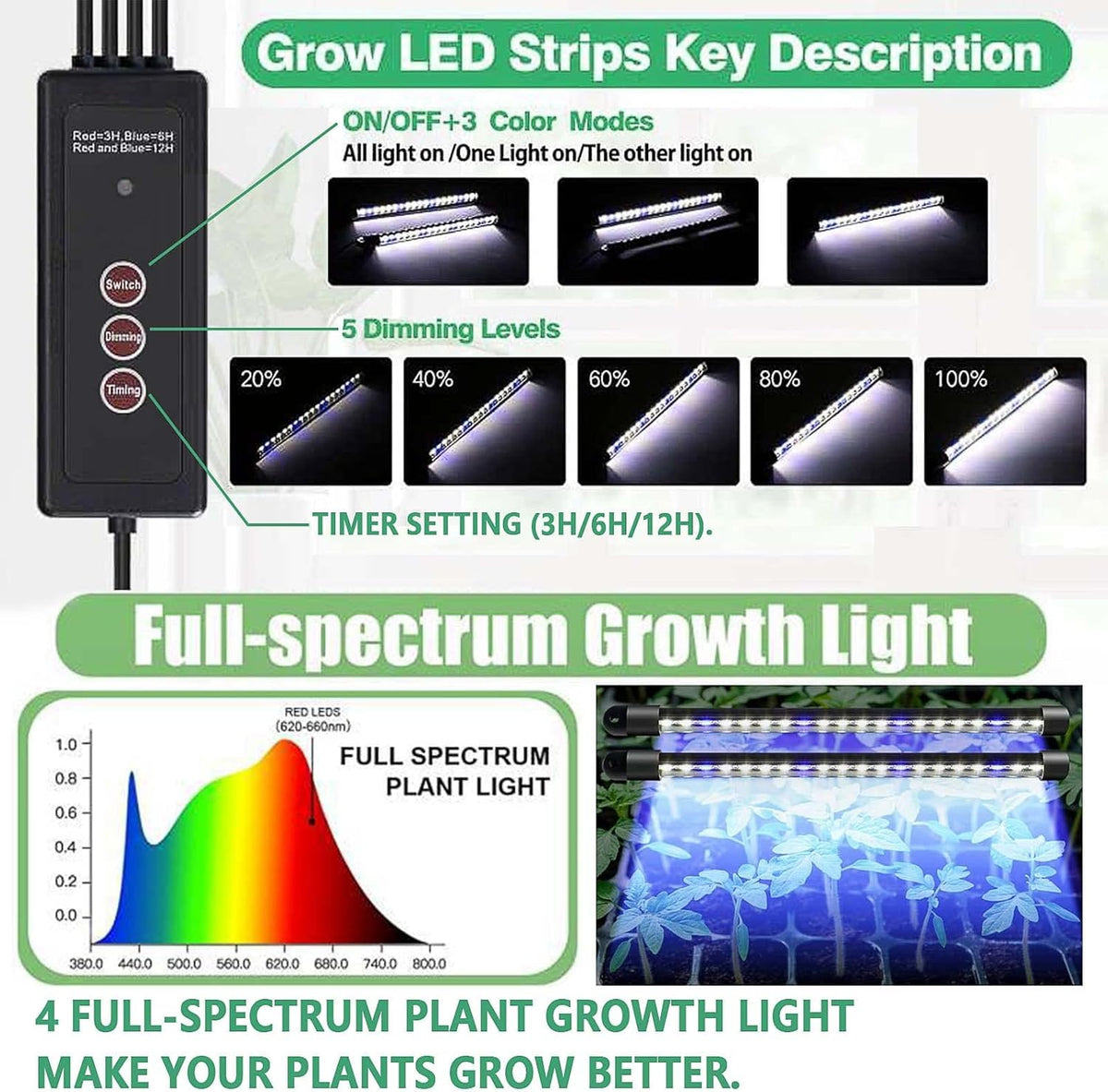 Seed Starter Tray with Grow Light, 2 Packs 80 Cells Seed Starting Kit Seedling Starter Trays with Grow Lights, Plant Germination Trays with Humidity Dome Plant Starter Kit