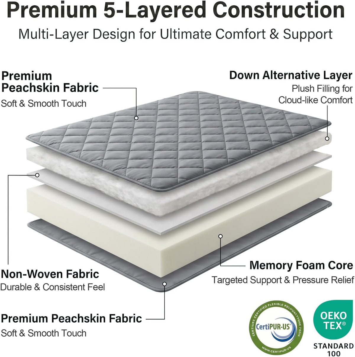 DOWNSTORIA Japanese Floor Mattress, Futon Mattress Roll Up Tatami Mat with Handle, Foldable Floor Bed Sleeping Pad for Camping, Full Size, Grey(54x75)