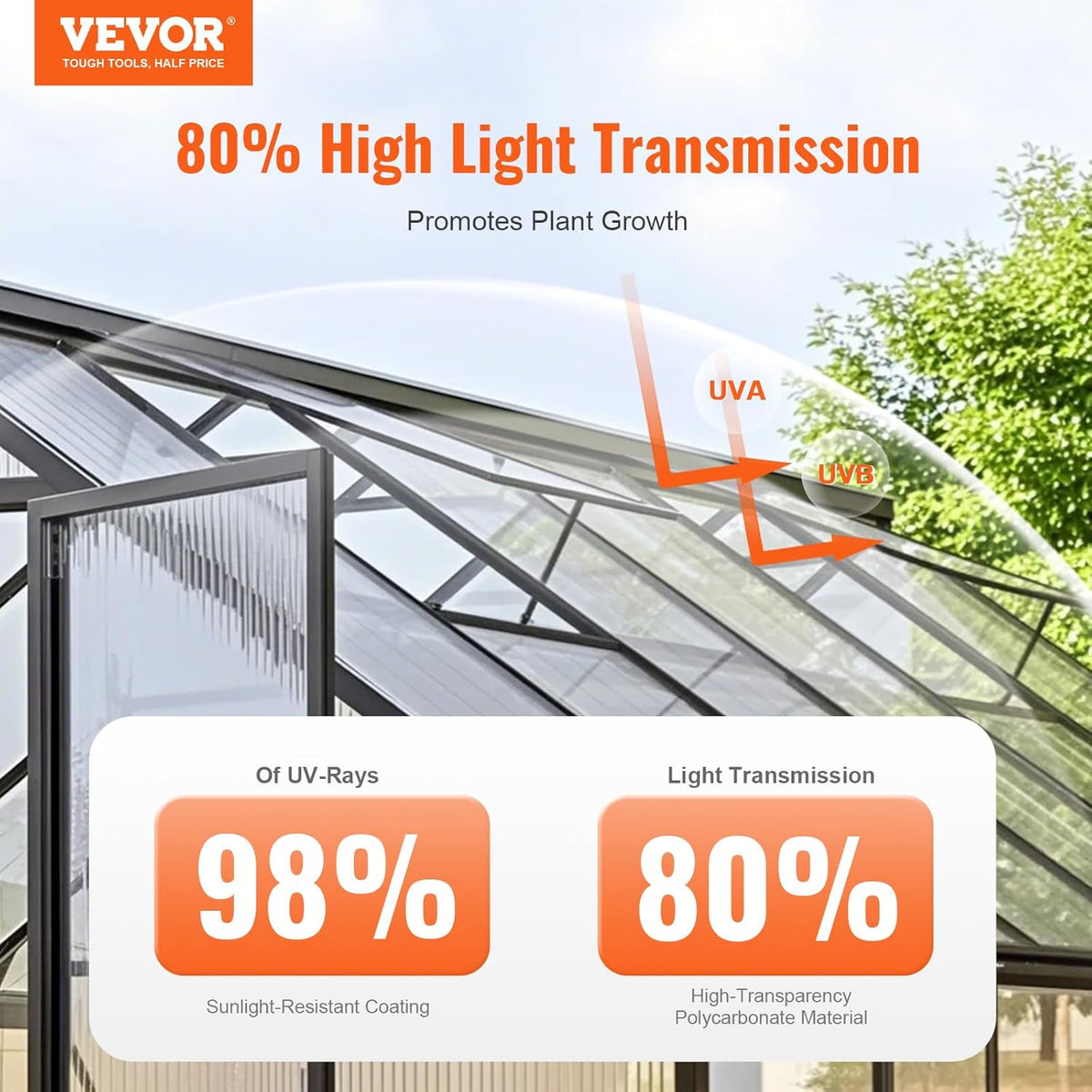 VEVOR 14 Pack Polycarbonate Greenhouse Panels, 2' X 4' X 0.16'' Roof Panels Sheets, Waterproof UV Protected Corrugated Plastic Roofing, Impact Resistance Clear Roofing Sheets for Greenhouse/Garden