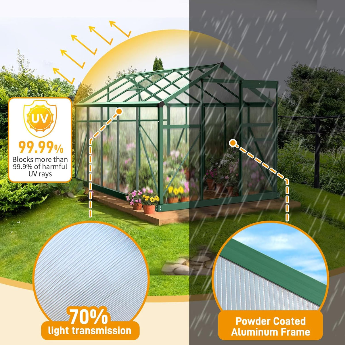 VINGLI 6x10 FT Greenhouse for Outdoors, Twin-Wall Translucent Heavy Duty Polycarbonate Greenhouse Kit with 5 Roof Vents, Weather Resistance for Plants Protection, for Home Gardening (Green, 6x10 FT)