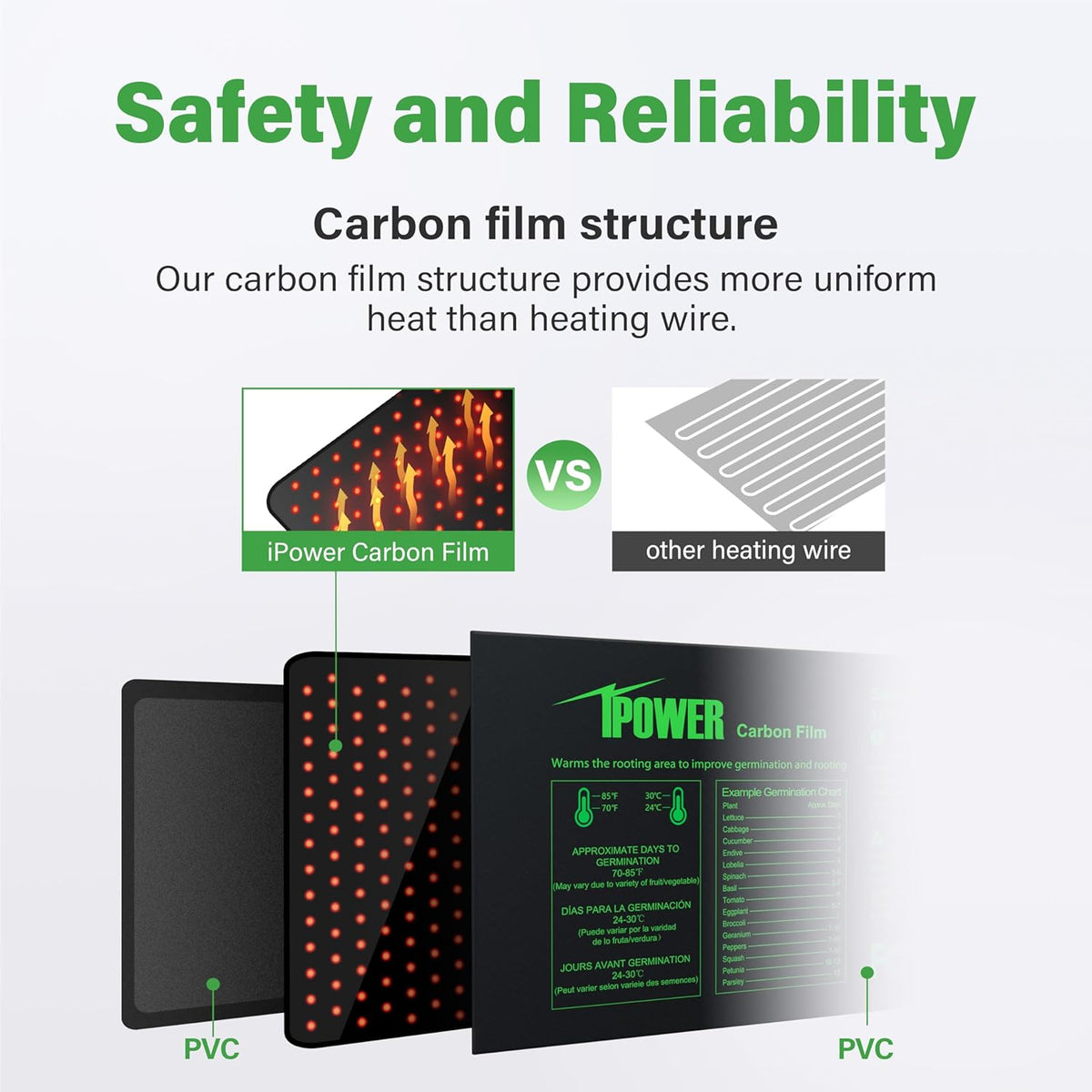 iPower GLHTMTPROLX2 2 Pack Upgraded Carbon Film 48" x 20.75" Seedling Heat Mat Durable Waterproof Indoor Warm Hydroponic Plant Germination Starting Pad