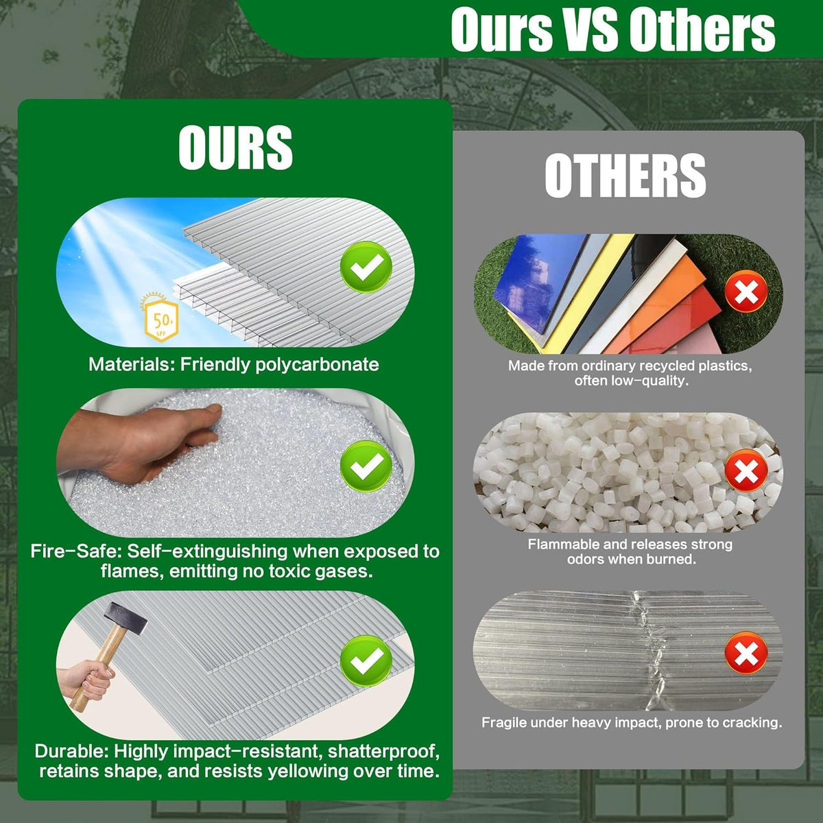 Polycarbonate Greenhouse Panels 5 Pack 4' x 2' x 0.32" Twin-Wall UV-Protected All Weather Plastic Roof Panel Clear Replacement Sheets for Garden Fences, Furniture DIY,Outdoor Roofing