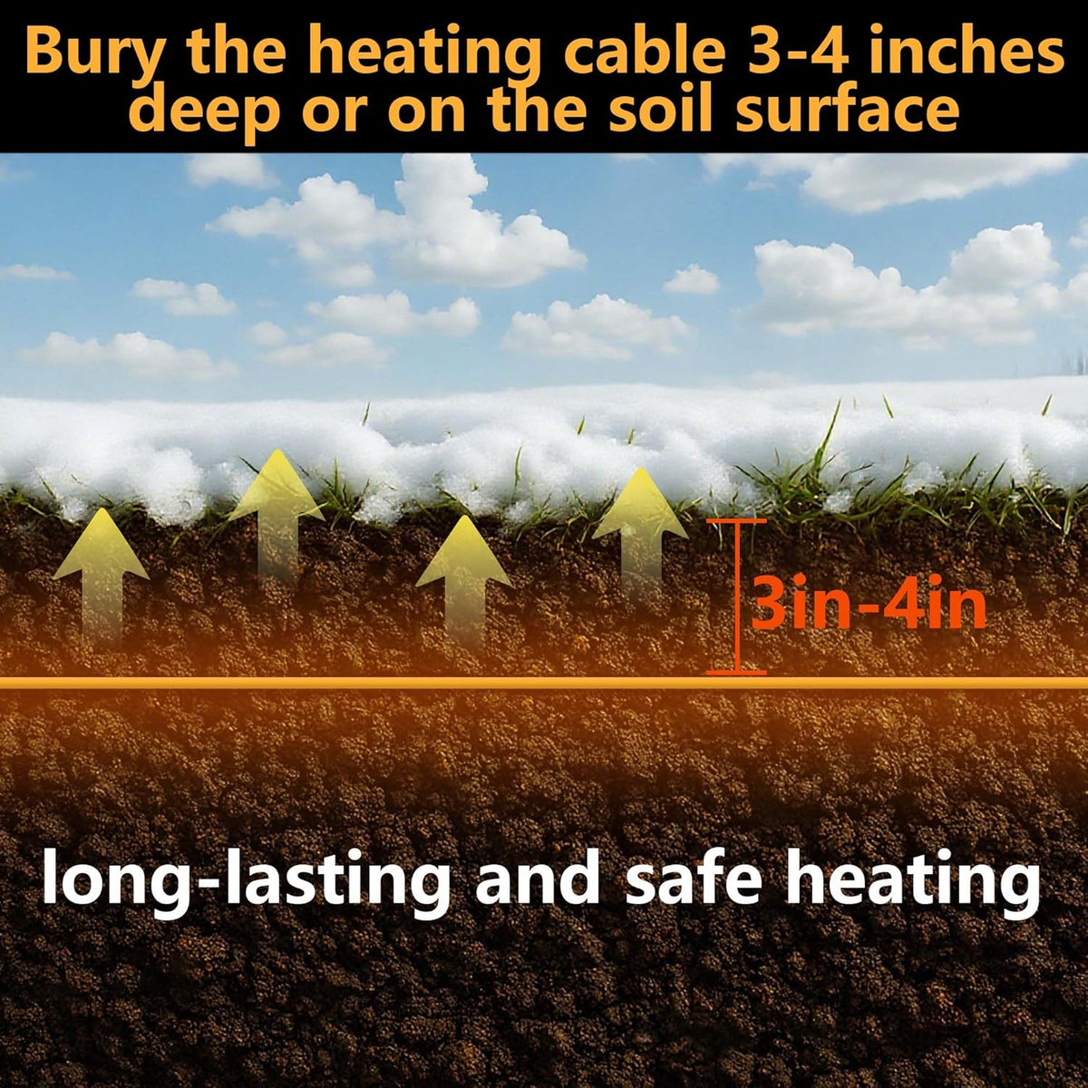 Adnee 118Ft Thermostatic Soil Heating Cable,Rubber Heating Warming Cable with Thermostat and Ground Stakes,Plant Soil Heater Cable for Cold Frame,Graden,Greenhouse Seed Grow